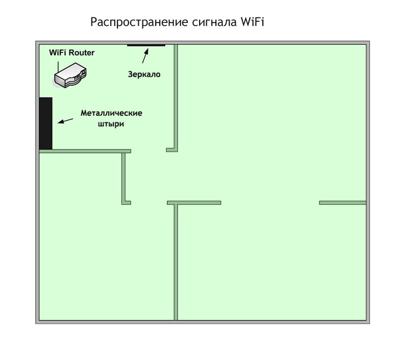 http://www.110volt.ru/sites/foto/wifi/no_dead_spots_b.jpg