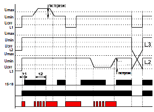 Диаграмма работы реле напряжения HRN-57