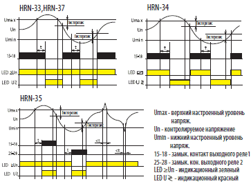 Диаграмма работы реле напряжения HRN-33
