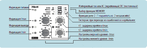 Передняя панель контроля тока PRI-42