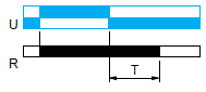 Диаграмма работы РВП-72