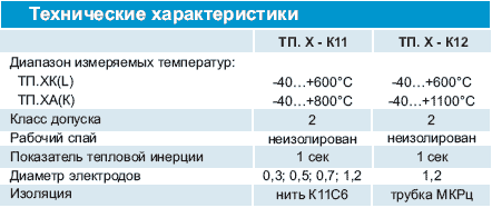 Технические характеристики термопар К11