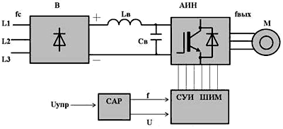 Принцип работы частотного преобразователя для электродвигателя
