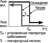 График ТР-1Е
