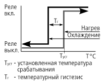 График ТР-37м